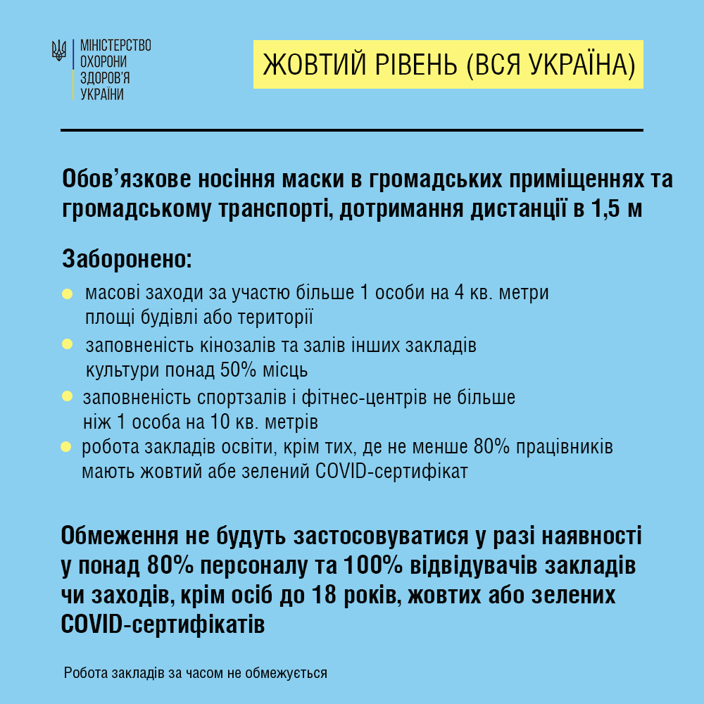 Жовта зона