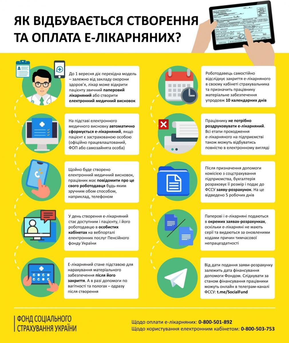 Оплата е-лікарняних