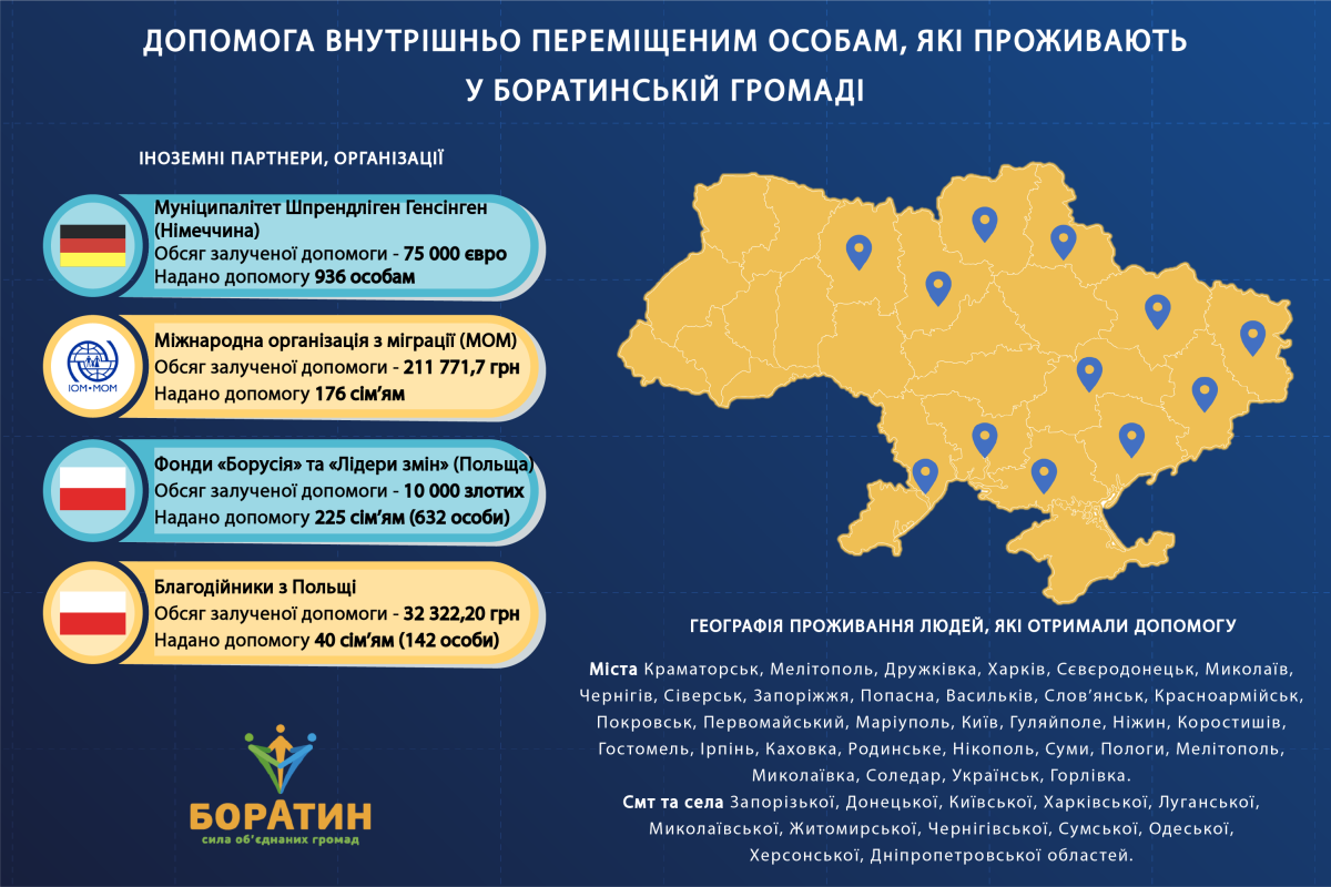 Звіт
