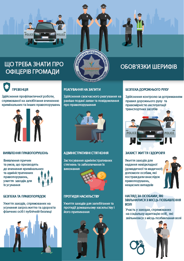 Офіцери громади