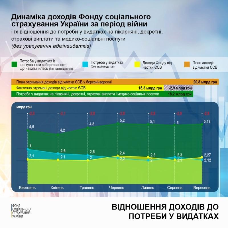 Лікарняні