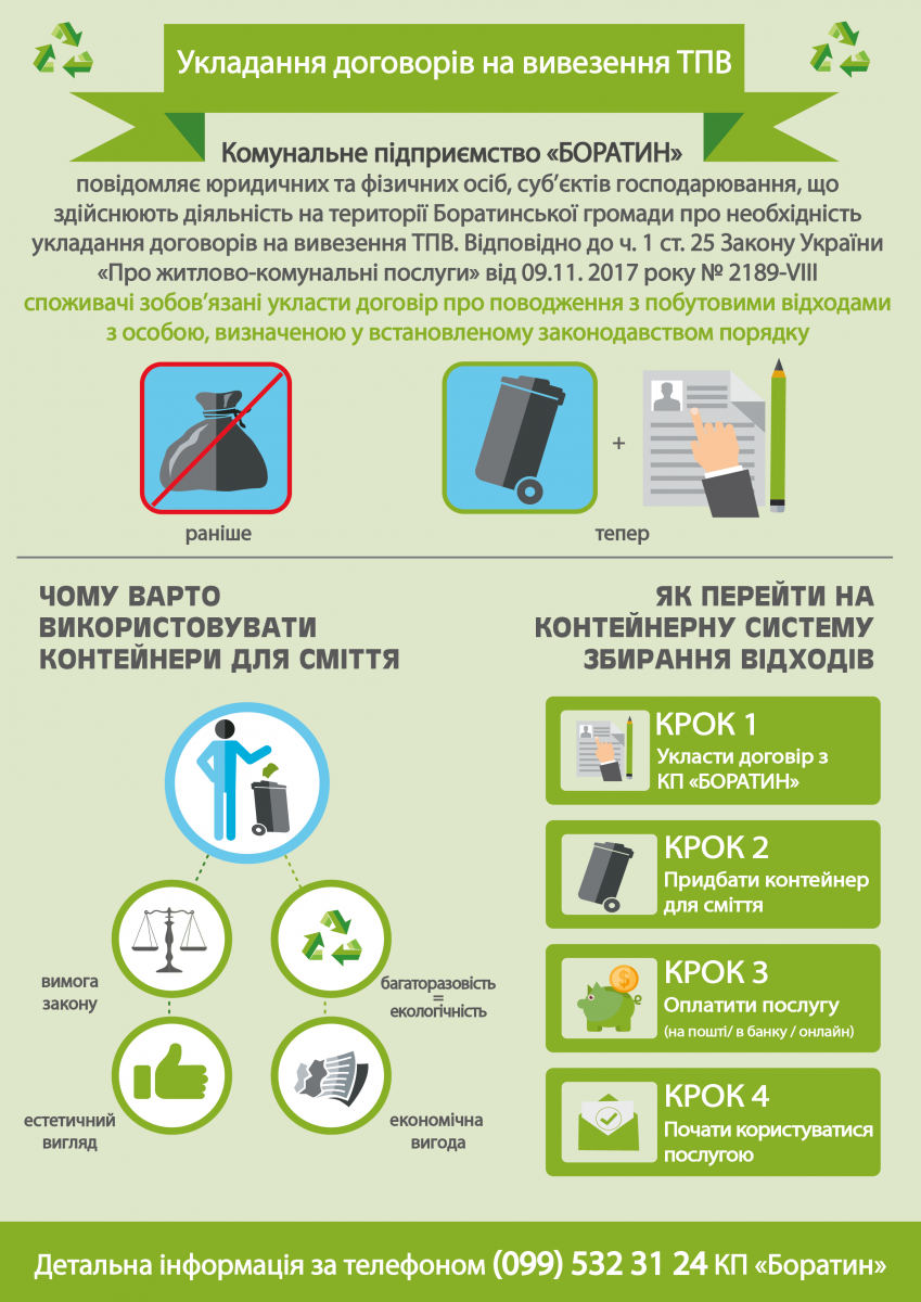 Договір ТПВ