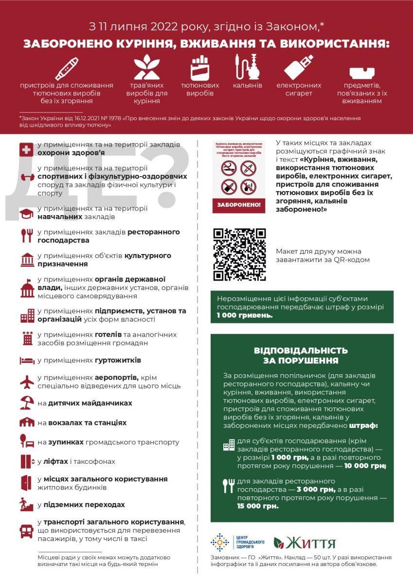 Куріння